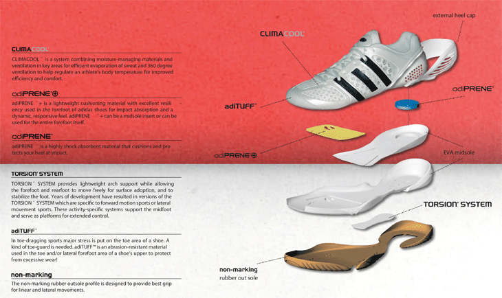 adidas torsion technology