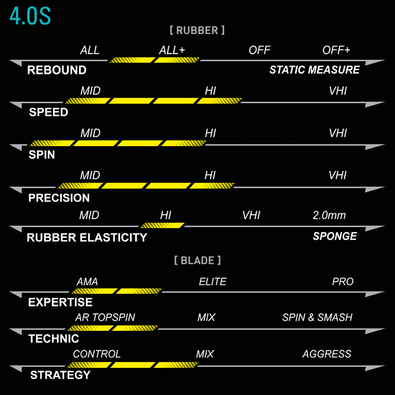 XIOM MUV 4.0 S - Megaspin